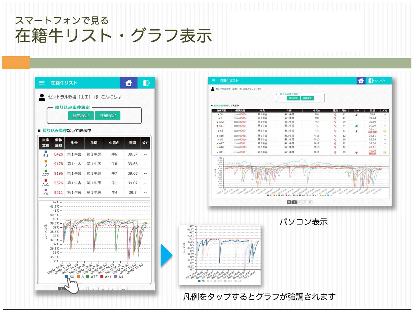 在籍牛・グラフ表示